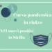 covid casi in crescita - urlo (1)