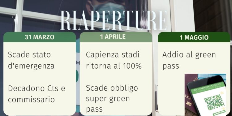 Nuovo decreto Covid, Green pass e mascherine: cosa cambia e quando