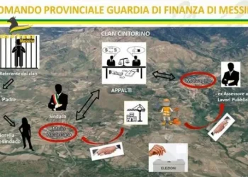 Infiltrazioni mafiose in due comuni di Messina
