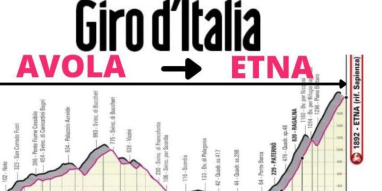 Il Giro d’Italia oggi fa tappa ad Avola e Nicolosi