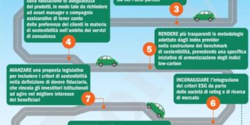 La Finanza Europea che aiuta il Clima