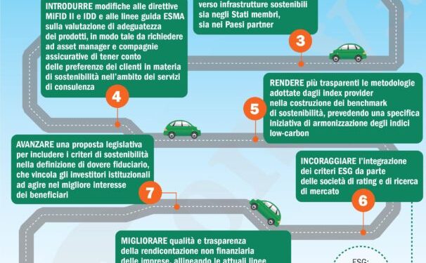 La Finanza Europea che aiuta il Clima