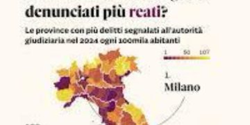 In Sicilia, in controtendenza gli indici di criminalità